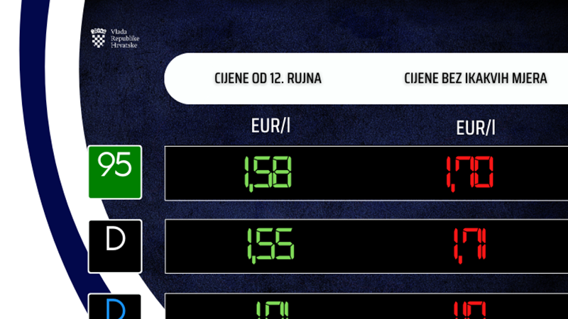 Nove cijene goriva na snazi od utorka. Hrvatska šalje pomoć Maroku nakon potresa